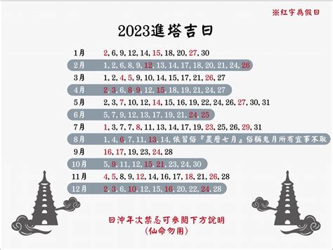 進塔吉日2023|【進塔吉日2023】最全進塔吉日一次看！2023進塔好時機讓你安。